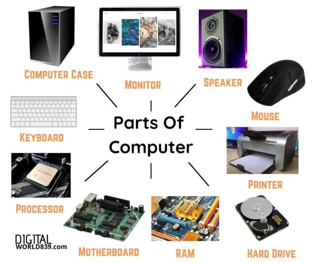 How Computers Compute ude1022