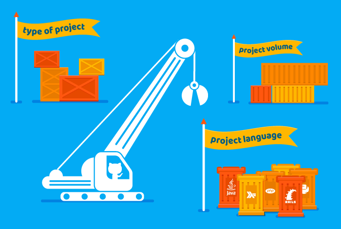 How to contribute to an Open Source Project ude1051
