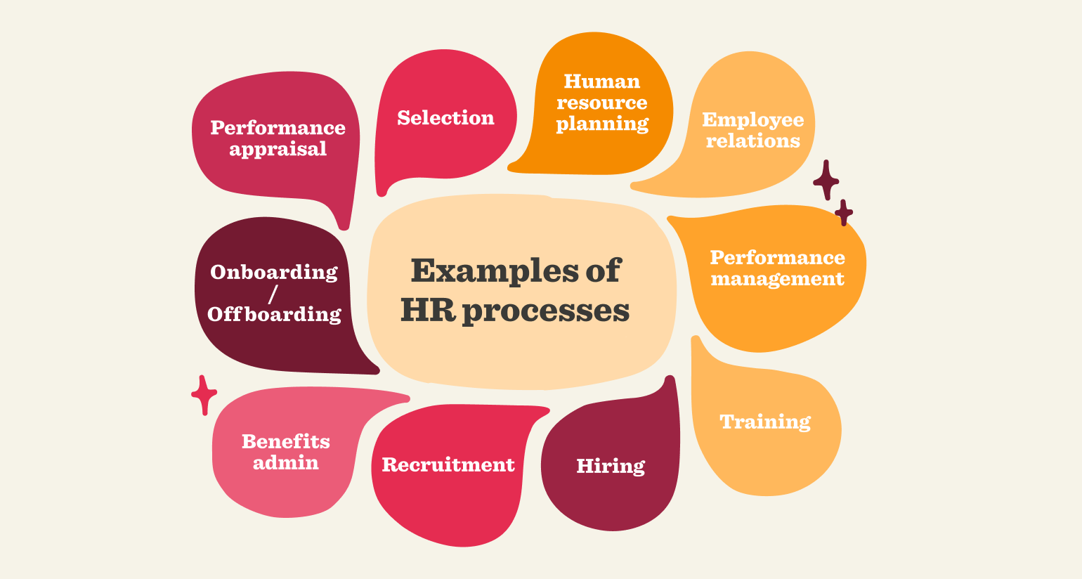 HR Processes - An Introduction ude1130
