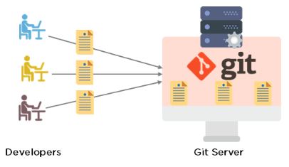 Introduction to Git ude1178