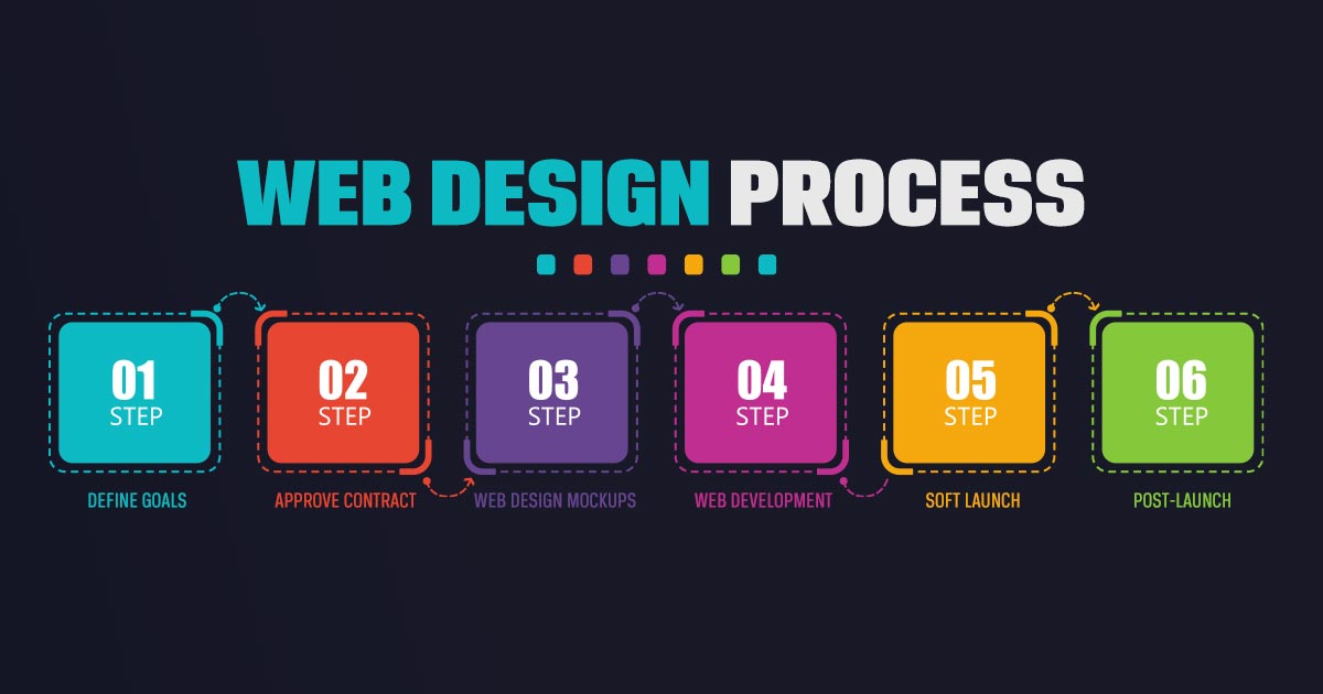 Web Design Process ude1186