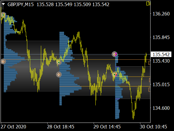 Market Profile Indicator / TPO ude1187