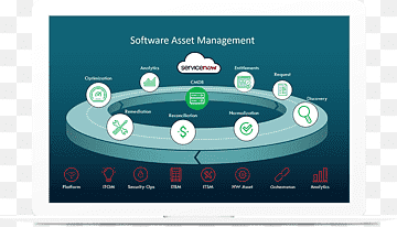 Software Asset Management (SAM) ude1188