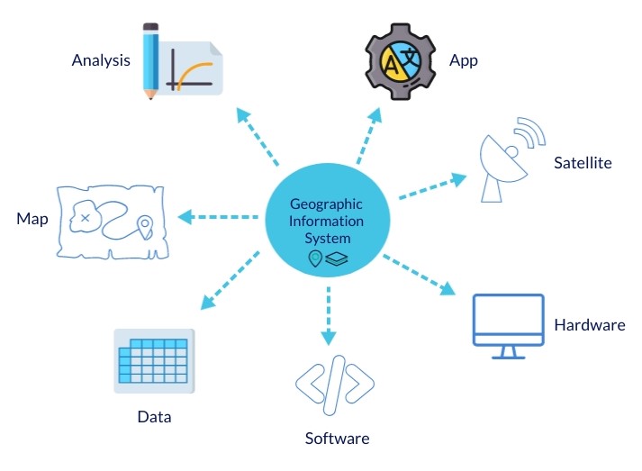 Introduction to GIS ude1218