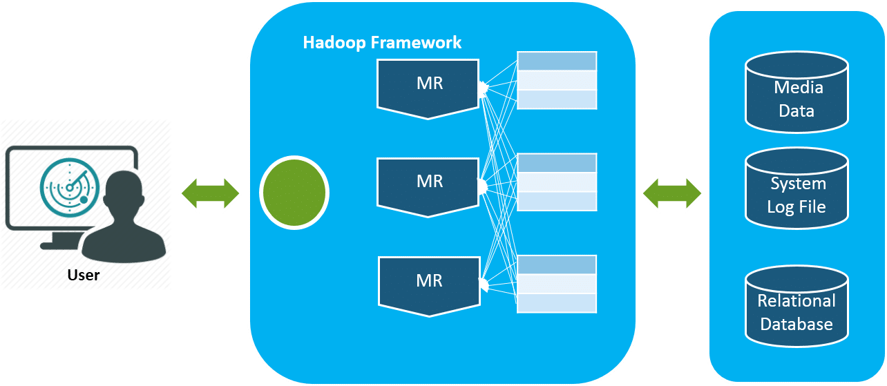 Introduction to Hadoop ude1219