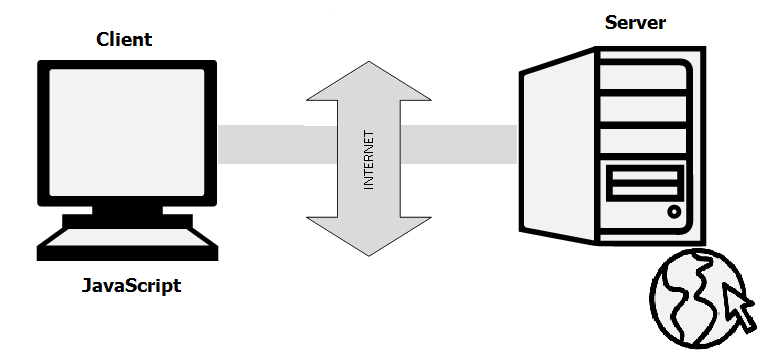 Introduction to JavaScript Development ude1226