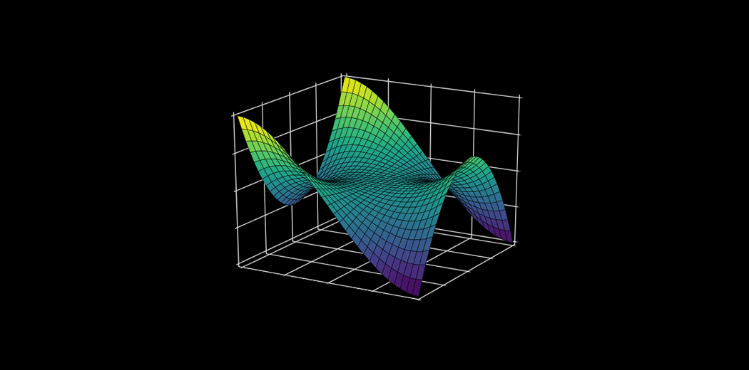 Introduction to Matplotlib ude1235