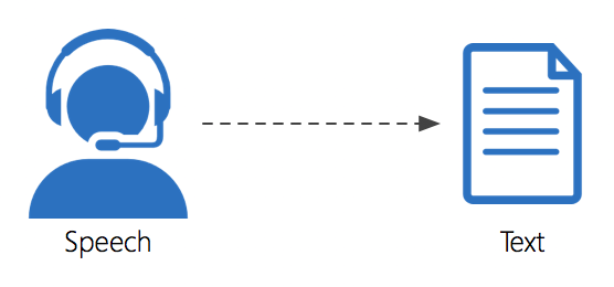 Introduction to Text To Speech With Python ude1260