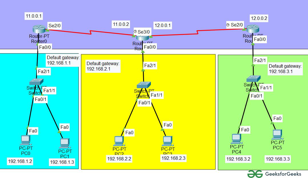 IPv4 Subnetting ude1283