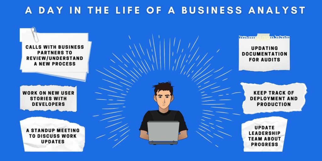 IT Business Analysts ude1284