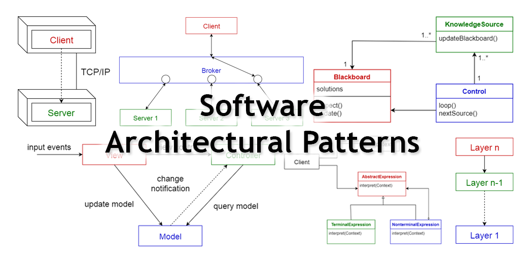 Java Design Patterns and Architecture ude1296