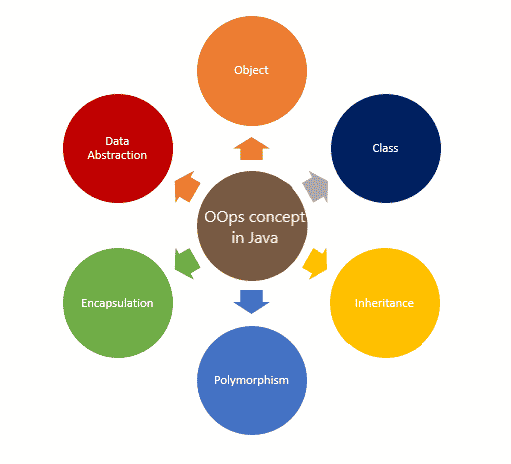 Java OOP Basics ude1298