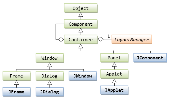 Java Programming(Files):basics ude1301
