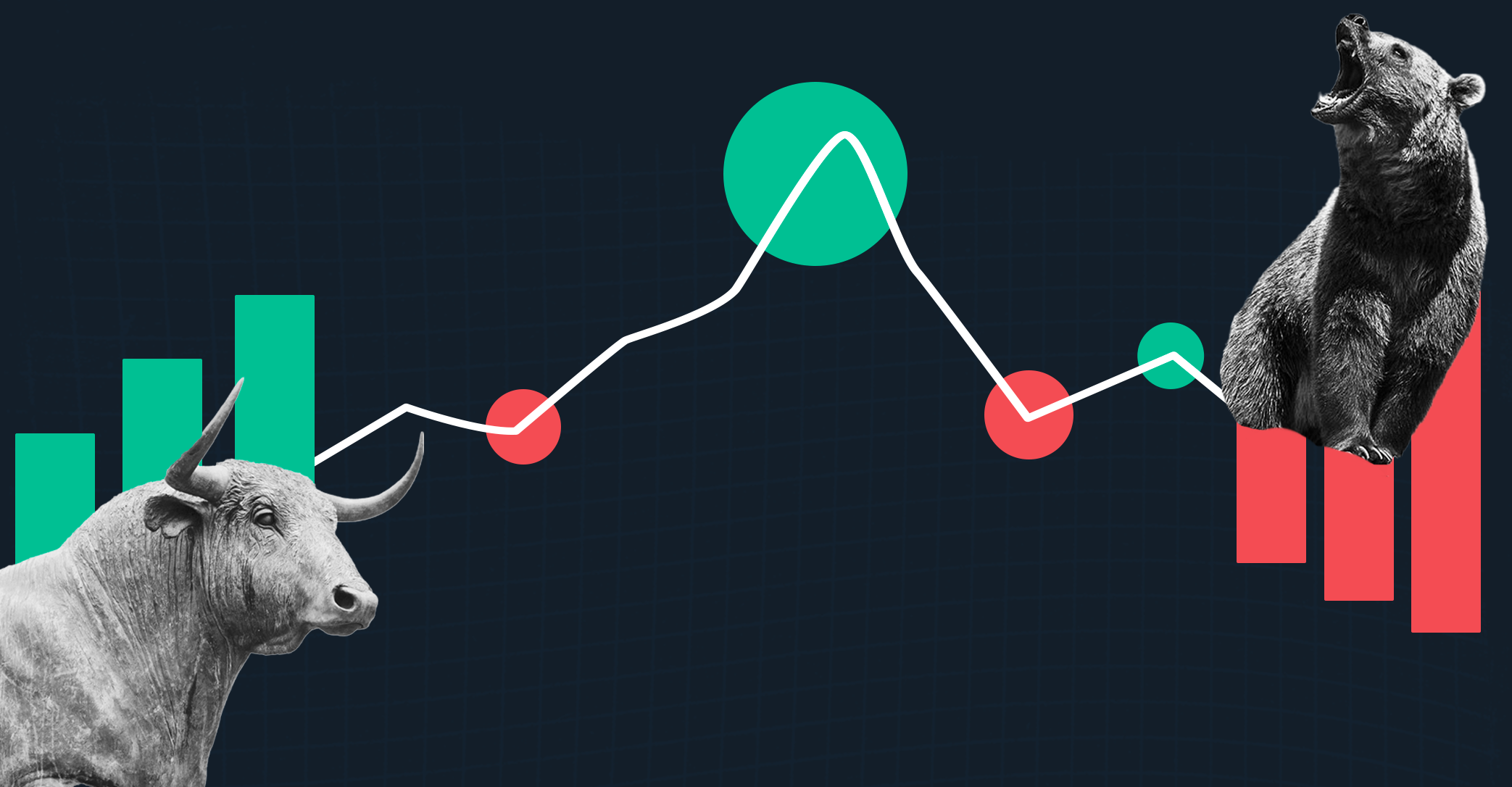 Learn Technical Analysis for trading Stocks ude1427