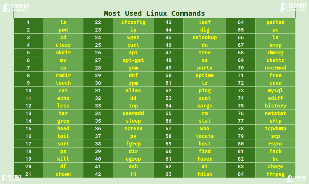 Linux Essential Commands ude1459