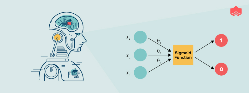 Logistic Regression ude1465