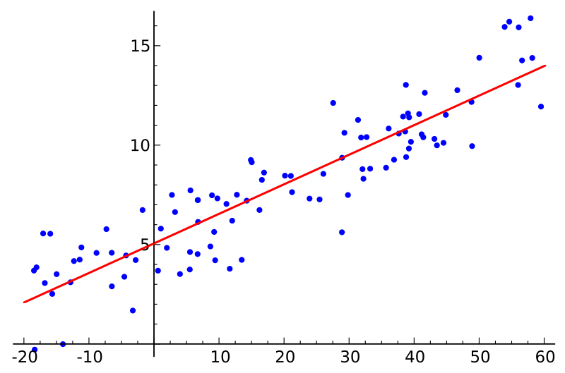Machine Learning Linear Regression ude1471