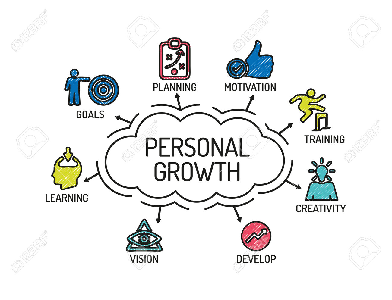 Advanced Personal Development Success ude148