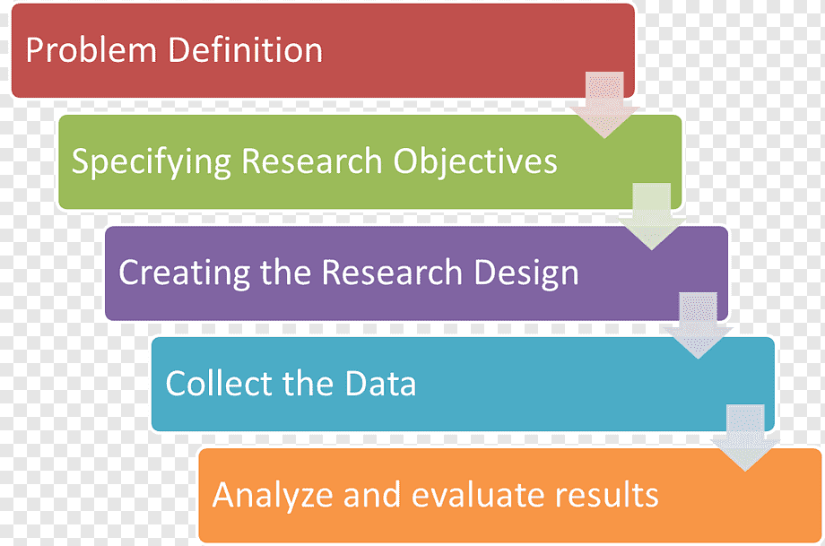 Market Research for Decision Making ude1490