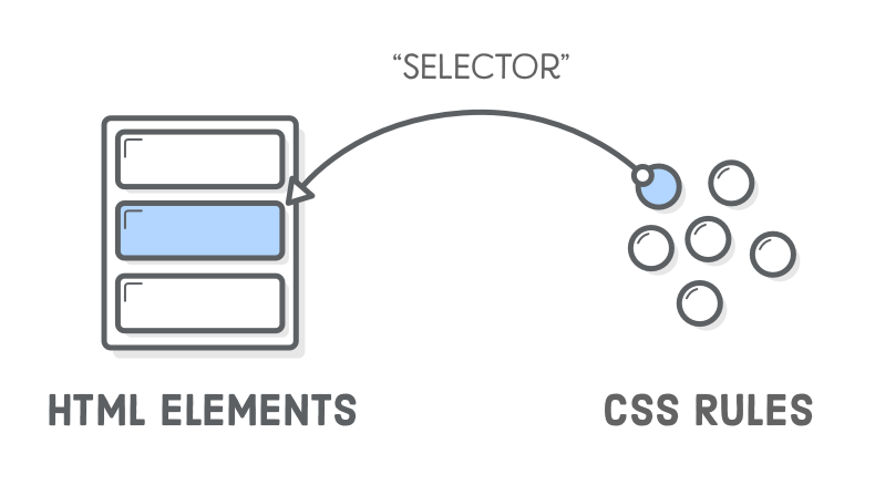 CSS 3.0 Selectors ude1515
