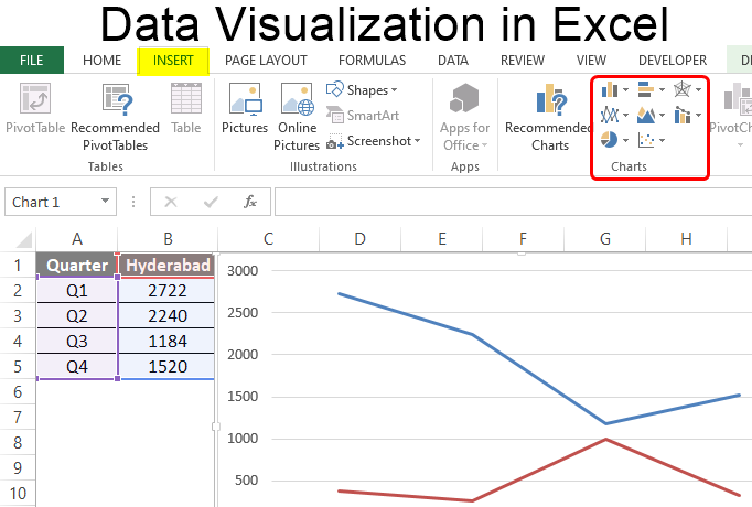 Microsoft Excel - Basic Data Visualization in Excel ude1549