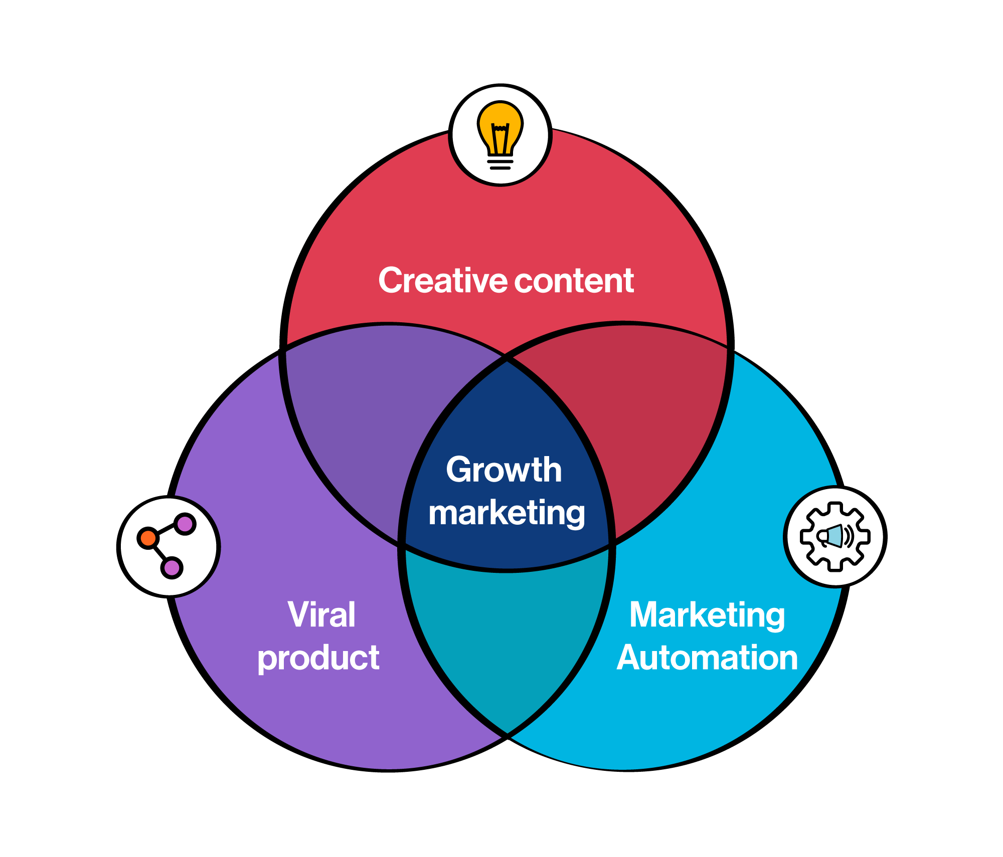 Mobile App Marketing - Growth Hacking Approach ude1578