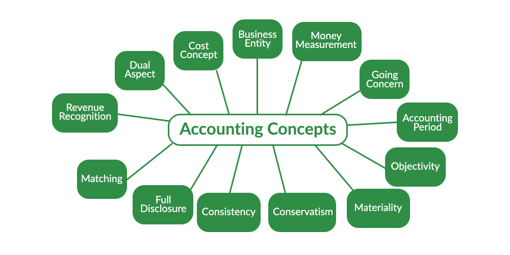 Bookkeeping Topics Within Accounting ude16