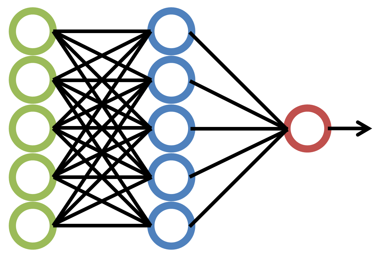 Neural Networks ude1612