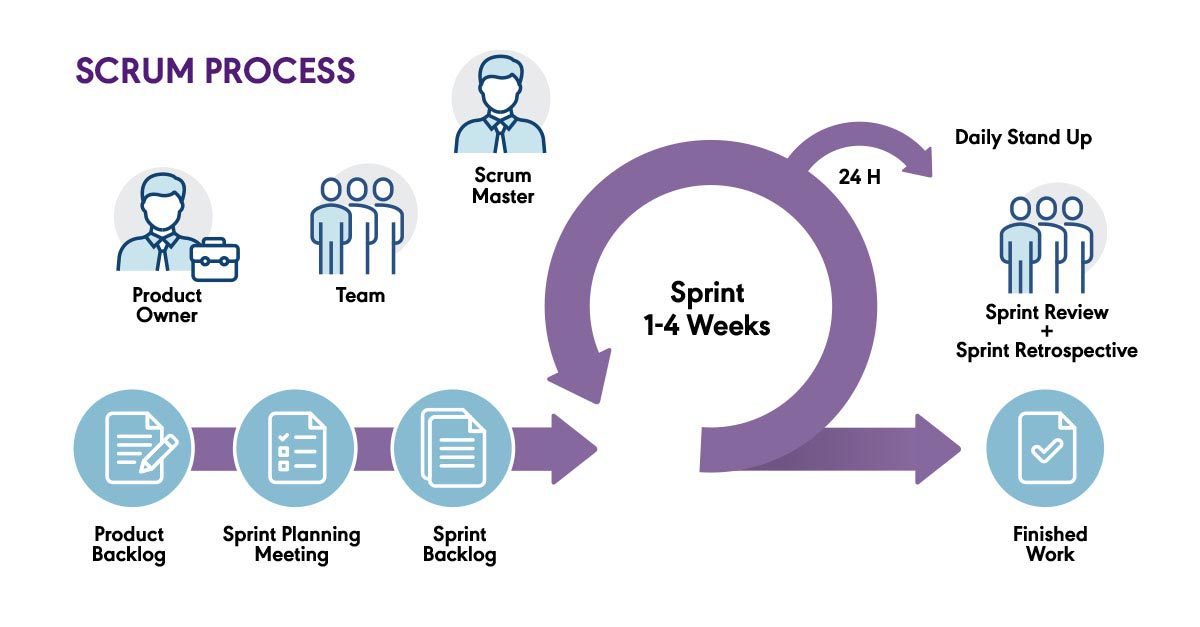 Agile Scrum Overview & Scrum ude164