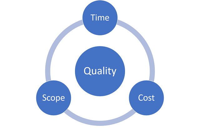 PfMP, PgMP, and PMP ude1651