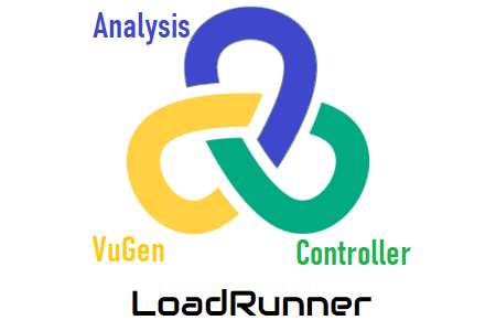 Performance Testing HP Loadrunner ude1666