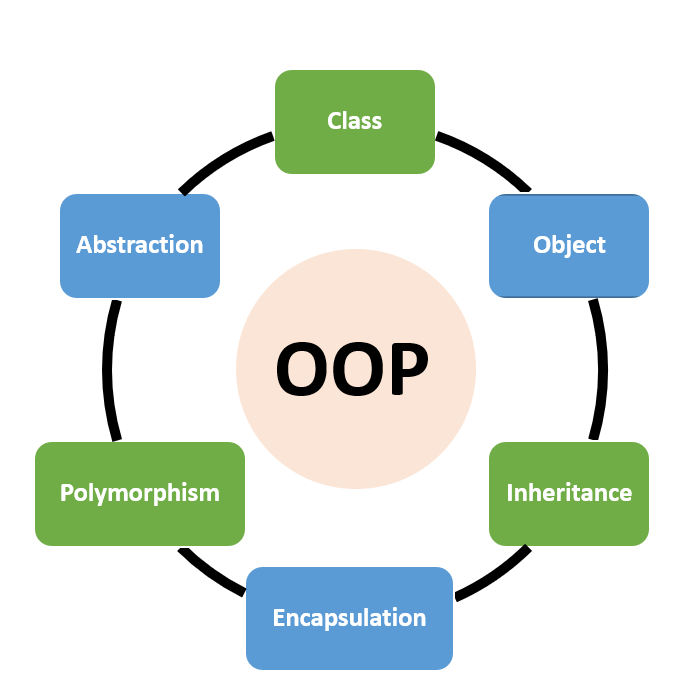 Python OOP : Object Oriented Programming in Python ude1771