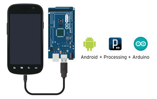 Android Processes, Threads Slidenerd Style ude184