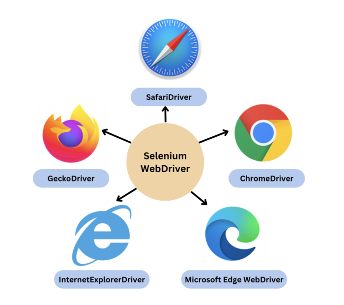 Selenium WebDriver for Beginners using JAVA ude1851