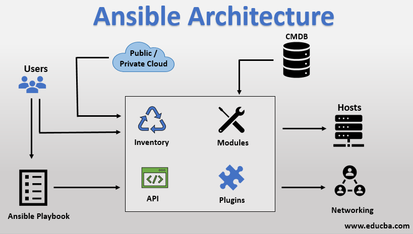 Ansible Basics: An Automation Technical ude186