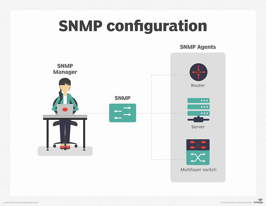 SNMP Protocol and Network Monitoring System ude1886