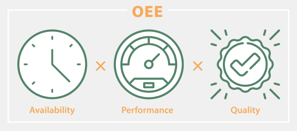 Application of OEE measurement on Business profitability ude190