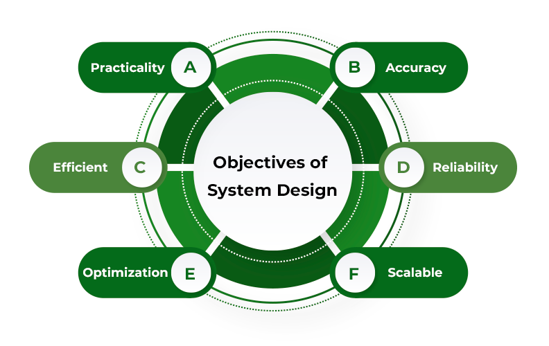 System Design Fundamentals ude1962