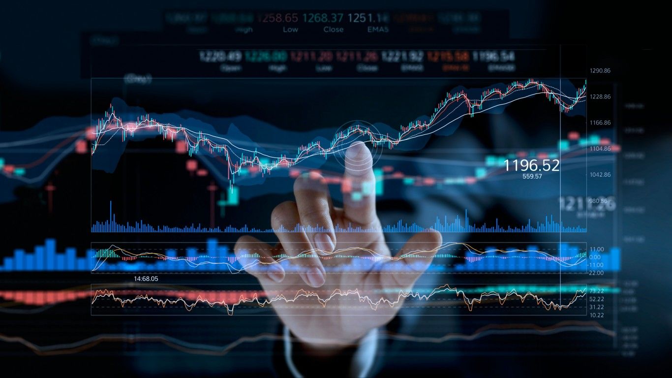Systematic approach to stock pick & return acceleration ude1963