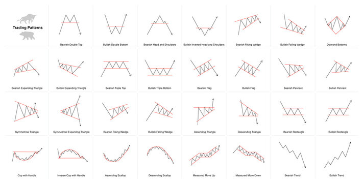 Technical Analysis: Chart Pattern Trading For Beginners 2023 ude1976