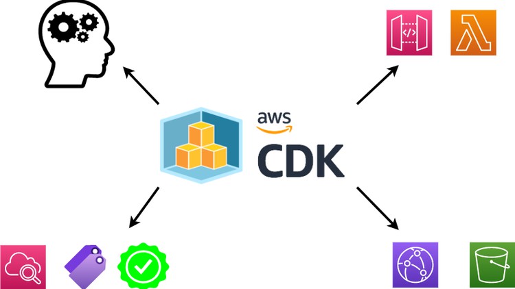 AWS CDK Fundamentals ude212
