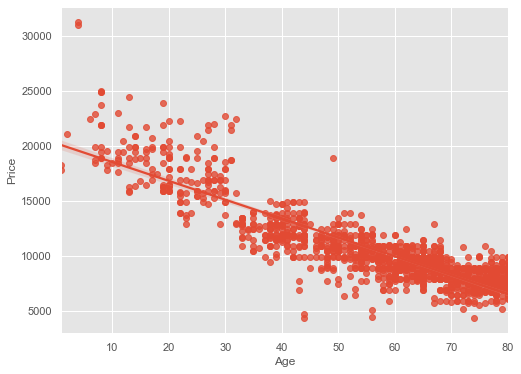 Basics of Seaborn for Data Analysis & Data Science ude250