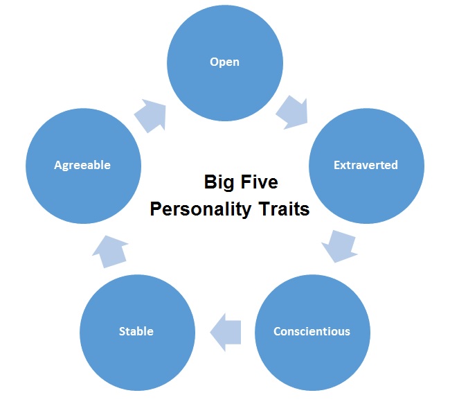 7 Basic Internal Traits ude252