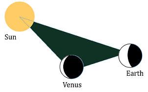 Expert in trigonometry ude263