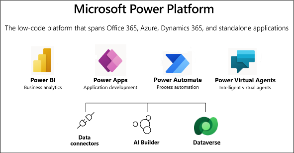 Microsoft Dynamics 365& Power Platform Developer ude326