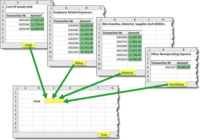 Financial Accounting in Excel ude37