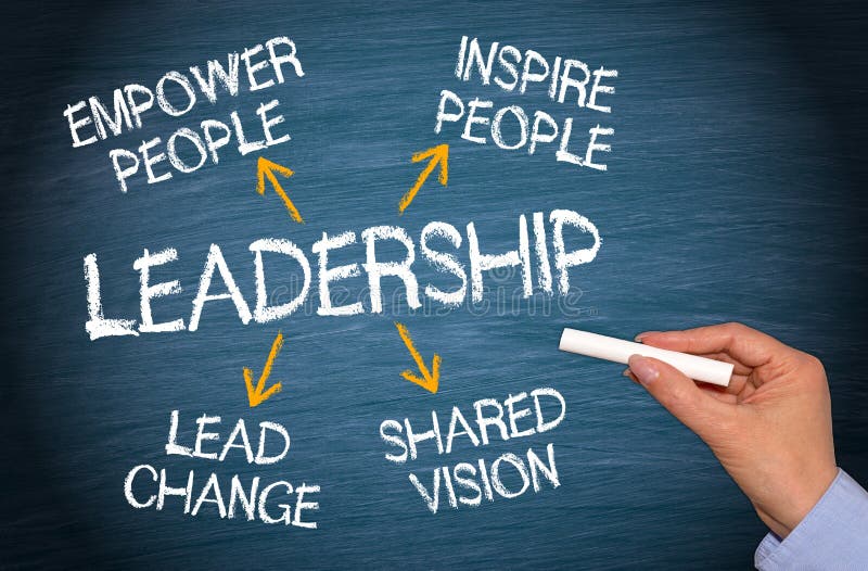 Creative Leadership Skills that Drive Change ude398
