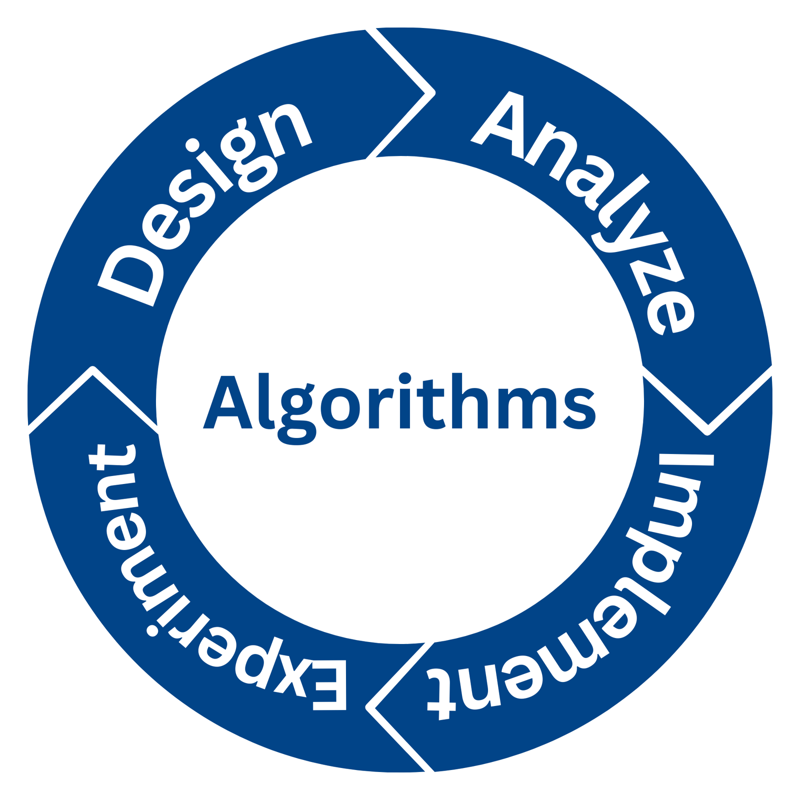 Introduction to Algorithms ude406
