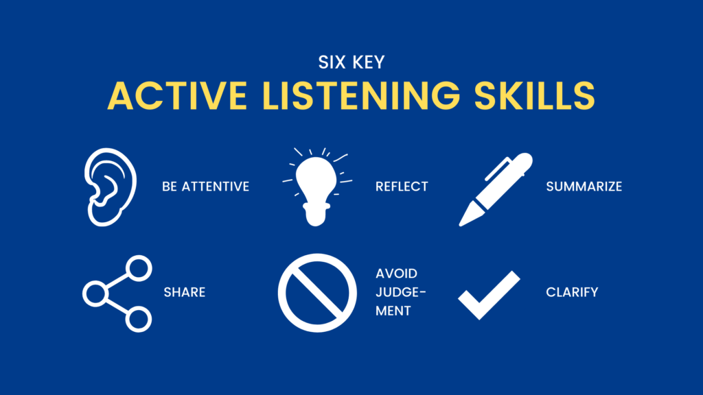 Active Listening Skills ude412