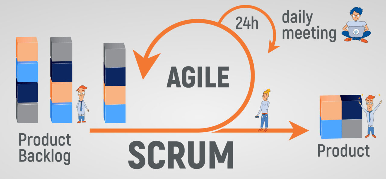 Agile & Scrum Overview ude418